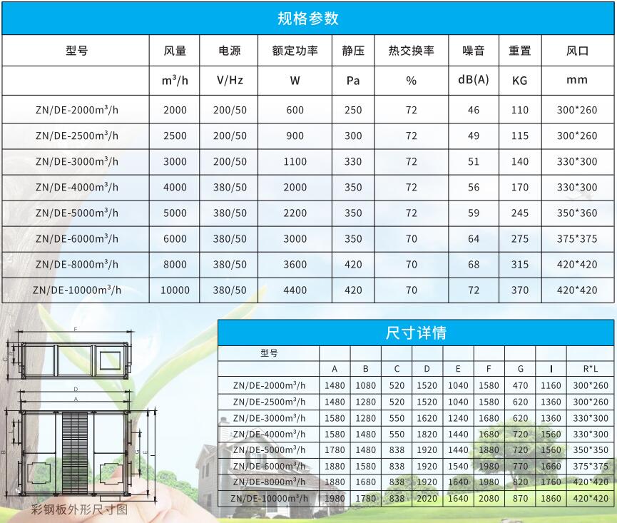 吊頂式 全熱新風(fēng)換氣機(jī) 吊頂式 全熱新風(fēng)換氣機(jī)