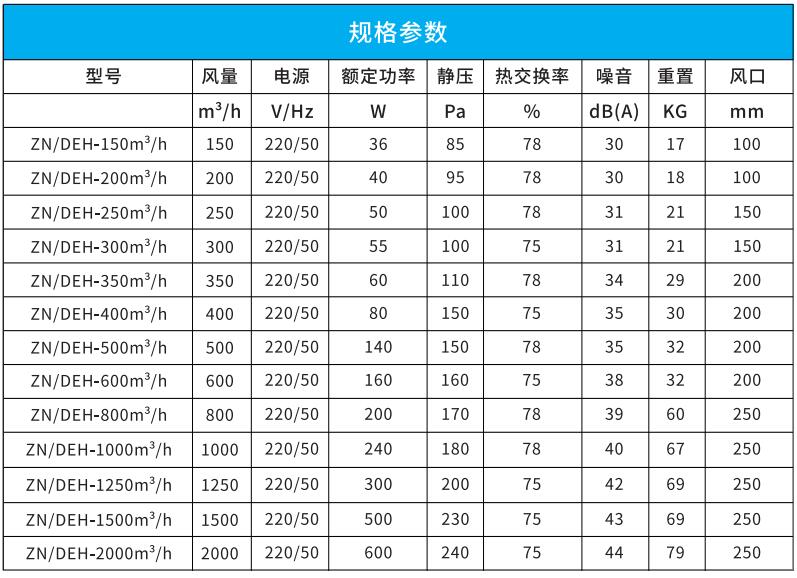 吊頂式全熱新風(fēng)凈化一體機(jī) 吊頂式全熱新風(fēng)凈化一體機(jī)