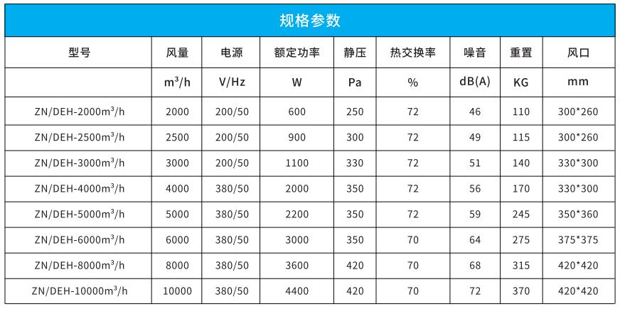 吊頂式全熱新風(fēng)凈化一體機(jī) 吊頂式全熱新風(fēng)凈化一體機(jī)