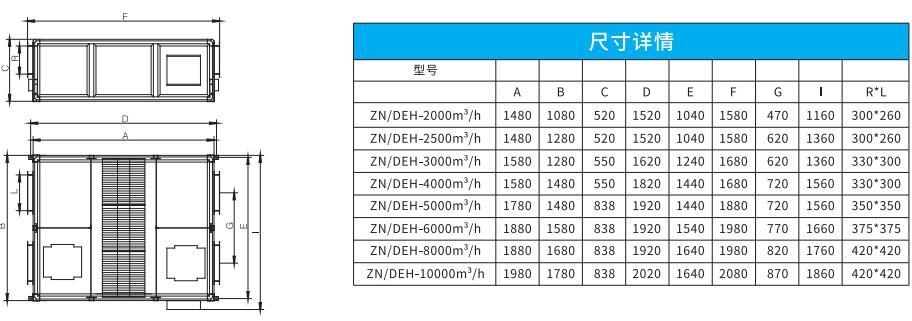 吊頂式全熱新風(fēng)凈化一體機(jī) 吊頂式全熱新風(fēng)凈化一體機(jī)