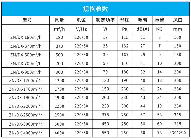 吊頂式單向流新風(fēng)機(jī) 吊頂式單向流新風(fēng)機(jī)