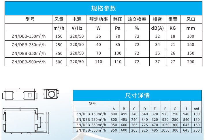 ZN/SXA系列高效過濾小型雙向流新風(fēng)機 ZN/SXA系列高效過濾小型雙向流新風(fēng)機
